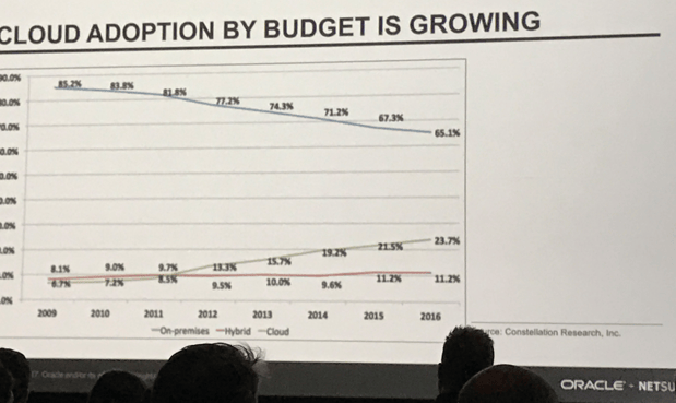 Cloud Adoption By Budget.png