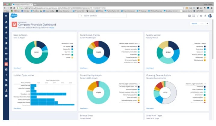 FinancialForce Competitors of NetSuite